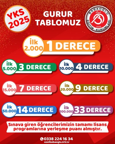 YKS 2025 Sonuçlarıyla Gururluyuz! YKS 2025 Sonuçlarıyla Gururluyuz!