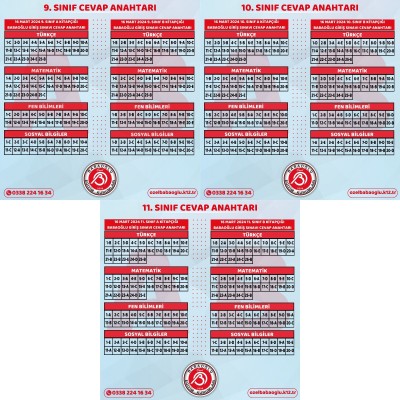 16 MART CUMARTESİ GÜNÜ GERÇEKLEŞTİRDİĞİMİZ BURSLULUK SINAVI 9, 10 VE 11. SINIFLAR CEVAP ANAHTARI