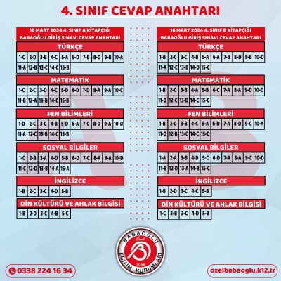 16 MART 2024 4. SINIF BURSLULUK SINAVI CEVAP ANAHTARIMIZ YAYINLANMIŞTIR